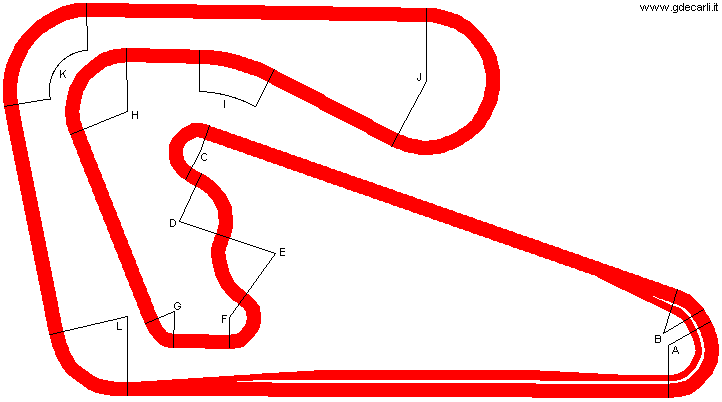 San José - Autódromo La Guácima